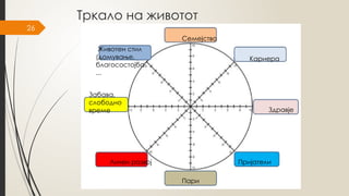 26
Тркало на животот
Семејство
Кариера
Здравје
Пари
Пријатели
Личен развој
Забава,
слободно
време
Животен стил
(домување,
благосостојба
...
 