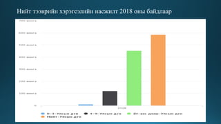 Нийт тээврийн хэрэгсэлийн насжилт 2018 оны байдлаар
 