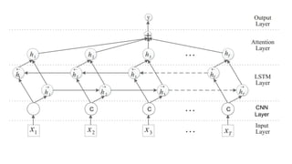 Beautiful Powerpoint Template For Cnn Algorithm Powerpoint templates for machine learning.pptx