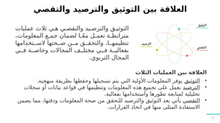 12
‫عمليات‬ ‫ثالث‬ ‫ي‬7‫ه‬ ‫ي‬7‫والتقص‬ ‫يد‬7‫والترص‬ ‫ق‬7‫التوثي‬
،‫المعلومات‬ ‫ع‬7
7‫جم‬ ‫لضمان‬ ‫ا‬7
7ً‫ع‬‫م‬ ‫ل‬7
7‫تعم‬ ‫ة‬7
7‫مترابط‬
‫تخدامها‬77‫الس‬ ‫حتها‬77‫ص‬ ‫ن‬77‫م‬ ‫ق‬77‫والتحق‬ ،‫ا‬77‫تنظيمه‬
‫ي‬77‫ف‬ ‫ة‬77‫وخاص‬ ‫المجاالت‬ ‫ف‬77‫مختل‬ ‫ي‬77‫ف‬ ‫ة‬77‫بفعالي‬
.‫التربوي‬ ‫المجال‬
‫بين‬ ‫العالقة‬
‫والتقصي‬ ‫والترصيد‬ ‫التوثيق‬
‫الثالث‬ ‫العمليات‬ ‫بين‬ ‫العالقة‬
•
‫التوثيق‬
.‫منهجية‬ ‫بطريقة‬ ‫وحفظها‬ ‫تسجيلها‬ ‫يتم‬ ‫التي‬ ‫األولية‬ ‫المعلومات‬ ‫يوفر‬
•
‫الترصيد‬
‫سجالت‬ ‫أو‬ ‫بيانات‬ ‫قواعد‬ ‫في‬ ‫وتنظيمها‬ ‫المعلومات‬ ‫هذه‬ ‫تجميع‬ ‫على‬ ‫يعمل‬
.‫بفعالية‬ ‫واستخدامها‬ ‫تطورها‬ ‫لمتابعة‬ ‫تحليلية‬
•
‫التقصي‬
‫يضمن‬ ‫مما‬ ،‫ودقتها‬ ‫المعلومات‬ ‫صحة‬ ‫من‬ ‫للتحقق‬ ‫والترصيد‬ ‫التوثيق‬ ‫بعد‬ ‫يأتي‬
.‫القرارات‬ ‫اتخاذ‬ ‫في‬ ‫منها‬ ‫المثلى‬ ‫االستفادة‬
 