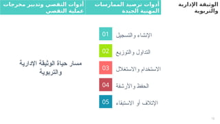 01
02
03
04
05
‫مخرجات‬ ‫وتدبير‬ ‫التقصي‬ ‫أدوات‬
‫التقصي‬ ‫عملية‬
‫الممارسات‬ ‫ترصيد‬ ‫أدوات‬
‫الجيدة‬ ‫المهنية‬
‫اإلدارية‬ ‫الوثيقة‬
‫والتربوية‬
15
‫والتسجيل‬ ‫اإلنشاء‬
‫والتوزيع‬ ‫التداول‬
‫واالستغالل‬ ‫االستخدام‬
‫واألرشفة‬ ‫الحفظ‬
‫االستبقاء‬ ‫أو‬ ‫اإلتالف‬
‫اإلدارية‬ ‫الوثيقة‬ ‫حياة‬ ‫مسار‬
‫والتربوية‬
 