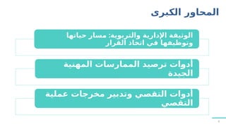 ‫الكبرى‬ ‫المحاور‬
:
‫حياتها‬ ‫مسار‬ ‫والتربوية‬ ‫اإلدارية‬ ‫الوثيقة‬
‫القرار‬ ‫اتخاذ‬ ‫في‬ ‫وتوظيفها‬
‫المهنية‬ ‫الممارسات‬ ‫ترصيد‬ ‫?ات‬
‫و‬‫أد‬
‫الجيدة‬
‫عملية‬ ‫مخرجات‬ ‫وتدبير‬ ‫?ي‬
‫ص‬‫التق‬ ‫أدوات‬
‫التقصي‬
4
 