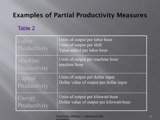 Stevenson, William J., Operations Ma 18
Examples of Partial Productivity Measures
Units of output per kilowatt-hour
Dollar value of output per kilowatt-hour
Energy
Productivity
Units of output per dollar input
Dollar value of output per dollar input
Capital
Productivity
Units of output per machine hour
machine hour
Machine
Productivity
Units of output per labor hour
Units of output per shift
Value-added per labor hour
Labor
Productivity
Table 2
 