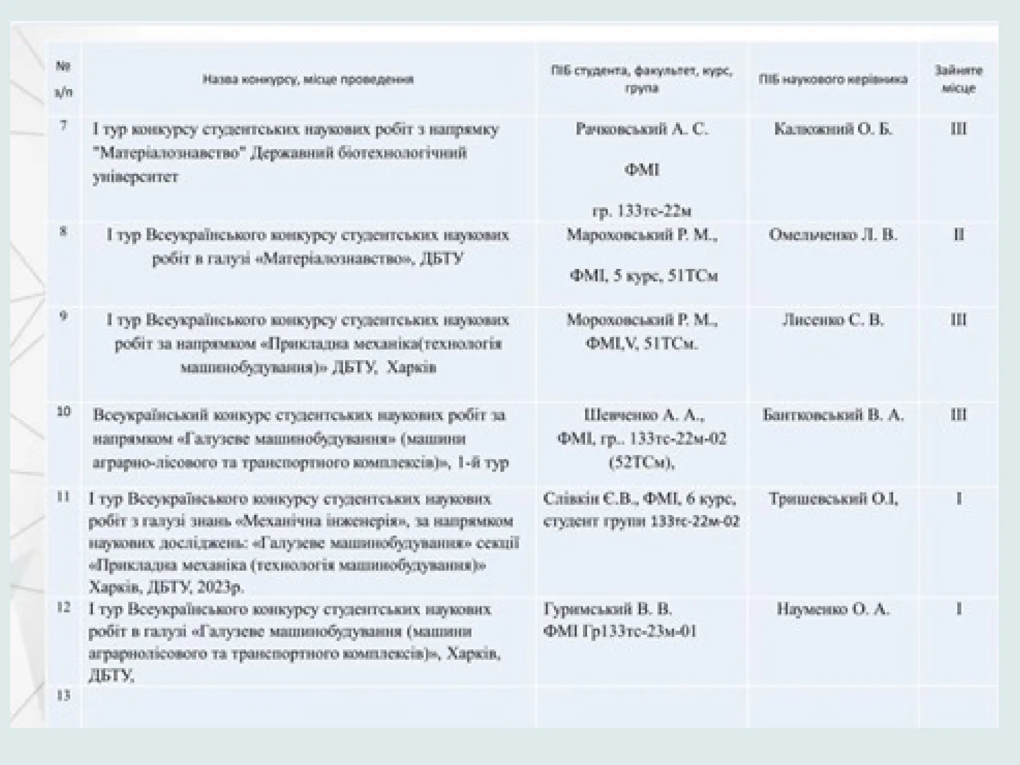 Slide 7
