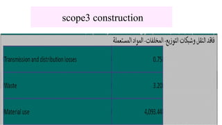 scope3 construction
 