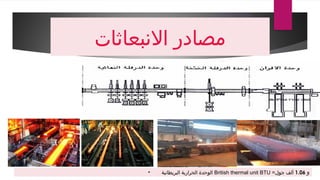 ‫االنبعاثات‬ ‫مصادر‬
• ‫البريطانية‬ ‫الحرارية‬ ‫الوحدة‬ British thermal unit BTU = ‫و‬
1.06
‫جول‬ ‫ألف‬
 