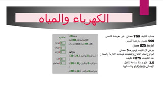 ‫والمياه‬ ‫الكهرباء‬
 