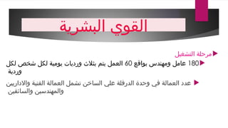 ‫البشرية‬ ‫القوي‬

‫التشغيل‬ ‫مرحلة‬

180
‫بواقع‬ ‫ومهندس‬ ‫عامل‬
60
‫لكل‬ ‫شخص‬ ‫لكل‬ ‫يومية‬ ‫ورديات‬ ‫بثالث‬ ‫يتم‬ ‫العمل‬
‫وردية‬

‫واالداريين‬ ‫الفنية‬ ‫العمالة‬ ‫تشمل‬ ‫الساخن‬ ‫علي‬ ‫الدرفلة‬ ‫وحدة‬ ‫في‬ ‫العمالة‬ ‫عدد‬
‫والسائقين‬ ‫والمهندسين‬
 