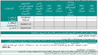 .‫وضح‬ ‫فضلك‬ ‫من‬ ،‫بنعم‬ ‫اجبت‬ ‫اذا‬ ‫الجرد؟‬ ‫هذا‬ ‫من‬ ‫انبعاثات‬ ‫مصادر‬ ‫أو‬ / ‫و‬ ‫عمليات‬ ‫أو‬ / ‫و‬ ‫مرافق‬ ‫أي‬ ‫استبعاد‬ ‫تم‬ ‫هل‬
‫والقواعد‬ ‫والهيكل‬ ‫للصاج‬ ?‫ت‬‫الدهانا‬ ‫عمليات‬
 