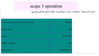 scope 3 operation
 