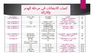 ‫الهدم‬ ‫مرحلة‬ ‫في‬ ‫االنبعاثات‬ ‫كميات‬
‫واالزالة‬
 