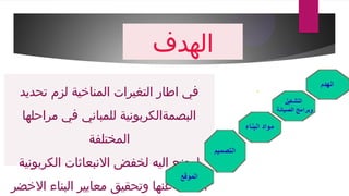 ‫الهدف‬
‫تحديد‬ ‫لزم‬ ‫المناخية‬ ‫التغيرات‬ ‫اطار‬ ‫في‬
‫مراحلها‬ ‫في‬ ‫للمباني‬ ‫البصمةالكربونية‬
‫المختلفة‬
‫الكربونية‬ ‫االنبعاثات‬ ‫لخفض‬ ‫اليه‬ ‫لوضع‬
‫االخضر‬ ‫البناء‬ ‫معايير‬ ‫وتحقيق‬ ‫عنها‬ ‫الناتجة‬
 