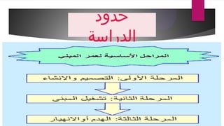 ‫حدود‬
‫الدراسة‬
 