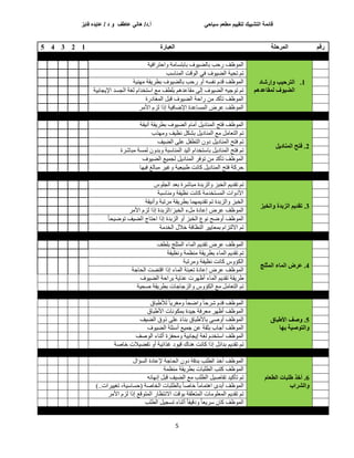 ‫سياحي‬ ‫مطعم‬ ‫لتقييم‬ ‫التشييك‬ ‫قائمة‬
‫فايز‬ ‫عايده‬ / ‫د‬ ‫و‬ ‫عاطف‬ ‫هاني‬ /‫د‬.‫أ‬
5
‫رلى‬
‫انًزحهح‬
‫انعثارج‬
1
2
3
4
5
1
.
‫وإرشاد‬ ‫انتزحية‬
‫نًماعذهى‬ ‫انضيىف‬
‫خ‬١‫اززشاف‬ٚ ‫ثبثزغبِخ‬ ‫ف‬ٛ١‫ثبٌع‬ ‫سزت‬ ‫ظف‬ٌّٛ‫ا‬
‫إٌّبعت‬ ‫لذ‬ٌٛ‫ا‬ ٟ‫ف‬ ‫ف‬ٛ١‫اٌع‬ ‫خ‬١‫رس‬ ُ‫ر‬
‫ف‬ٛ١‫ثبٌع‬ ‫سزت‬ ٚ‫أ‬ ٗ‫ٔفغ‬ َ‫لذ‬ ‫ظف‬ٌّٛ‫ا‬
‫خ‬١ِٕٙ ‫مخ‬٠‫ثطش‬
‫خ‬١‫دبث‬٠‫اإل‬ ‫اٌدغذ‬ ‫ٌغخ‬ َ‫اعزخذا‬ ‫ِغ‬ ‫ثٍطف‬ ُ٘‫ِمبػذ‬ ٌٝ‫إ‬ ‫ف‬ٛ١‫اٌع‬ ٗ١‫خ‬ٛ‫ر‬ ُ‫ر‬
‫اٌّغبدسح‬ ً‫لج‬ ‫ف‬ٛ١‫اٌع‬ ‫سازخ‬ ِٓ ‫رأوذ‬ ‫ظف‬ٌّٛ‫ا‬
‫األِش‬ َ‫ٌض‬ ‫إرا‬ ‫خ‬١‫اإلظبف‬ ‫اٌّغبػذح‬ ‫ػشض‬ ‫ظف‬ٌّٛ‫ا‬
2
.
‫انًُاديم‬ ‫فتح‬
ً٠‫إٌّبد‬ ‫فزر‬ ‫ظف‬ٌّٛ‫ا‬
‫مخ‬١ٔ‫أ‬ ‫مخ‬٠‫ثطش‬ ‫ف‬ٛ١‫اٌع‬ َ‫أِب‬
‫زة‬ِٙٚ ‫ف‬١‫ٔظ‬ ً‫ثشى‬ ً٠‫إٌّبد‬ ‫ِغ‬ ًِ‫اٌزؼب‬ ُ‫ر‬
‫ف‬١‫اٌع‬ ٍٝ‫ػ‬ ً‫اٌزطف‬ ْٚ‫د‬ ً٠‫إٌّبد‬ ‫فزر‬ ُ‫ر‬
‫ِجبششح‬ ‫ٌّغخ‬ ْٚ‫ثذ‬ٚ ‫إٌّبعجخ‬ ‫ذ‬١ٌ‫ا‬ َ‫ثبعزخذا‬ ً٠‫إٌّبد‬ ‫فزر‬ ُ‫ر‬
‫ف‬ٛ١‫اٌع‬ ‫غ‬١ّ‫ٌد‬ ً٠‫إٌّبد‬ ‫فش‬ٛ‫ر‬ ِٓ ‫رأوذ‬ ‫ظف‬ٌّٛ‫ا‬
‫ب‬ٙ١‫ف‬ ‫ِجبٌغ‬ ‫ش‬١‫غ‬ٚ ‫خ‬١‫ؼ‬١‫غج‬ ‫وبٔذ‬ ً٠‫إٌّبد‬ ‫فزر‬ ‫زشوخ‬
3
‫وانخثش‬ ‫انشتذج‬ ‫تمذيى‬ .
‫ط‬ٍٛ‫اٌد‬ ‫ثؼذ‬ ‫ِجبششح‬ ‫اٌضثذح‬ٚ ‫اٌخجض‬ ُ٠‫رمذ‬ ُ‫ر‬
‫ِٕبعجخ‬ٚ ‫فخ‬١‫ٔظ‬ ‫وبٔذ‬ ‫اٌّغزخذِخ‬ ‫اد‬ٚ‫األد‬
‫مخ‬١ٔ‫أ‬ٚ ‫ِشرجخ‬ ‫مخ‬٠‫ثطش‬ ‫ّب‬ّٙ٠‫رمذ‬ ُ‫ر‬ ‫اٌضثذح‬ٚ ‫اٌخجض‬
‫األِش‬ َ‫ٌض‬ ‫إرا‬ ‫اٌضثذح‬/‫اٌخجض‬ ‫ًِء‬ ‫إػبدح‬ ‫ػشض‬ ‫ظف‬ٌّٛ‫ا‬
ً‫ب‬‫س‬١‫ظ‬ٛ‫ر‬ ‫ف‬١‫اٌع‬ ‫اززبج‬ ‫إرا‬ ‫اٌضثذح‬ ٚ‫أ‬ ‫اٌخجض‬ ‫ع‬ٛٔ ‫ظر‬ٚ‫أ‬ ‫ظف‬ٌّٛ‫ا‬
‫اٌخذِخ‬ ‫خالي‬ ‫إٌظبفخ‬ ‫ش‬١٠‫ثّؼب‬ َ‫االٌزضا‬ ُ‫ر‬
4
.
‫انًثهج‬ ‫انًاء‬ ‫عزض‬
‫ثٍطف‬ ‫اٌّثٍح‬ ‫اٌّبء‬ ُ٠‫رمذ‬ ‫ػشض‬ ‫ظف‬ٌّٛ‫ا‬
‫فخ‬١‫ٔظ‬ٚ ‫ِٕظّخ‬ ‫مخ‬٠‫ثطش‬ ‫اٌّبء‬ ُ٠‫رمذ‬ ُ‫ر‬
‫ِشرجخ‬ٚ ‫فخ‬١‫ٔظ‬ ‫وبٔذ‬ ‫ط‬ٚ‫اٌىؤ‬
‫اٌسبخخ‬ ‫الزعذ‬ ‫إرا‬ ‫اٌّبء‬ ‫رؼجئخ‬ ‫إػبدح‬ ‫ػشض‬ ‫ظف‬ٌّٛ‫ا‬
‫ف‬ٛ١‫اٌع‬ ‫ثشازخ‬ ‫خ‬٠‫ػٕب‬ ‫شد‬ٙ‫أظ‬ ‫اٌّبء‬ ُ٠‫رمذ‬ ‫مخ‬٠‫غش‬
‫خ‬١‫صس‬ ‫مخ‬٠‫ثطش‬ ‫اٌضخبخبد‬ٚ ‫ط‬ٚ‫اٌىؤ‬ ‫ِغ‬ ًِ‫اٌزؼب‬ ُ‫ر‬
5
‫األطثاق‬ ‫وصف‬ .
‫تها‬ ‫وانتىصيح‬
‫ٌألغجبق‬ ً‫ب‬٠‫ِغش‬ٚ ً‫ب‬‫اظس‬ٚ ً‫ب‬‫ششز‬ َ‫لذ‬ ‫ظف‬ٌّٛ‫ا‬
‫األغجبق‬ ‫ٔبد‬ٛ‫ثّى‬ ‫ذح‬١‫خ‬ ‫ِؼشفخ‬ ‫ش‬ٙ‫أظ‬ ‫ظف‬ٌّٛ‫ا‬
‫ف‬١‫اٌع‬ ‫ق‬ٚ‫ر‬ ٍٝ‫ػ‬ ً‫ء‬‫ثٕب‬ ‫ثبألغجبق‬ ٝ‫ص‬ٚ‫أ‬ ‫ظف‬ٌّٛ‫ا‬
‫ف‬ٛ١‫اٌع‬ ‫أعئٍخ‬ ‫غ‬١ّ‫خ‬ ٓ‫ػ‬ ‫ثثمخ‬ ‫أخبة‬ ‫ظف‬ٌّٛ‫ا‬
‫ِسفضح‬ٚ ‫خ‬١‫دبث‬٠‫إ‬ ‫ٌغخ‬ َ‫اعزخذ‬ ‫ظف‬ٌّٛ‫ا‬
‫صف‬ٌٛ‫ا‬ ‫أثٕبء‬
‫خبصخ‬ ‫الد‬١‫رفع‬ ٚ‫أ‬ ‫خ‬١‫غزائ‬ ‫د‬ٛ١‫ل‬ ‫ٕ٘بن‬ ‫وبٔذ‬ ‫إرا‬ ً‫ثذائ‬ ُ٠‫رمذ‬ ُ‫ر‬
6
.
‫انطعاو‬ ‫طهثاخ‬ ‫أخذ‬
‫وانشزاب‬
‫اٌغؤاي‬ ‫إلػبدح‬ ‫اٌسبخخ‬ ْٚ‫د‬ ‫ثذلخ‬ ‫اٌطٍت‬ ‫أخز‬ ‫ظف‬ٌّٛ‫ا‬
‫ِٕظّخ‬ ‫مخ‬٠‫ثطش‬ ‫اٌطٍجبد‬ ‫وزت‬ ‫ظف‬ٌّٛ‫ا‬
ً‫لج‬ ‫ف‬١‫اٌع‬ ‫ِغ‬ ‫اٌطٍت‬ ً١‫رفبص‬ ‫ذ‬١‫رأو‬ ُ‫ر‬
ٗ‫بئ‬ٙٔ‫إ‬
‫شاد‬١١‫رغ‬ ،‫خ‬١‫(زغبع‬ ‫اٌخبصخ‬ ‫ثبٌطٍجبد‬ ً‫ب‬‫خبص‬ ً‫ب‬ِ‫ا٘زّب‬ ٜ‫أثذ‬ ‫ظف‬ٌّٛ‫ا‬
..
)
‫األِش‬ َ‫ٌض‬ ‫إرا‬ ‫لغ‬ٛ‫اٌّز‬ ‫االٔزظبس‬ ‫لذ‬ٛ‫ث‬ ‫اٌّزؼٍمخ‬ ‫ِبد‬ٍٛ‫اٌّؼ‬ ُ٠‫رمذ‬ ُ‫ر‬
‫اٌطٍت‬ ً١‫رغد‬ ‫أثٕبء‬ ً‫ب‬‫م‬١‫دل‬ٚ ً‫ب‬‫ؼ‬٠‫عش‬ ْ‫وب‬ ‫ظف‬ٌّٛ‫ا‬
 