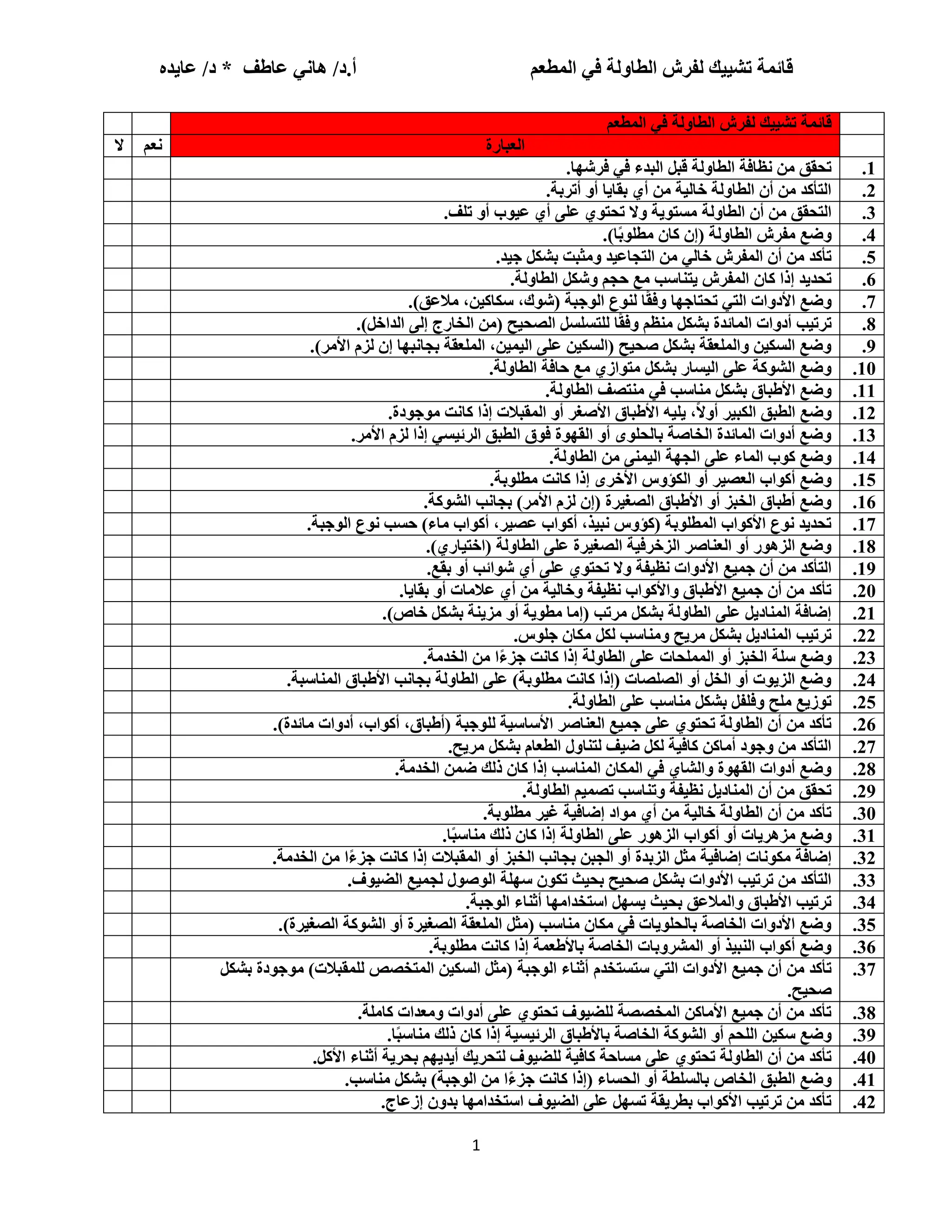 قائمة تشييك فرش الطاوله. البروفيسور هاني عاطف والدكتوره عايده | PDF
