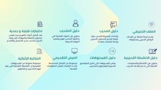 ‫حول‬ ‫للمدرب‬ ‫تفصيلية‬ ‫إرشادات‬
‫التدريبي‬ ‫المحتوى‬ ‫تقديم‬ ‫كيفية‬
.‫بكفاءة‬ ‫الجلسات‬ ‫وإدارة‬
‫المدرب‬ ‫دليل‬
‫المواضيع‬ ‫تشرح‬ ‫التي‬ ‫الفيديوهات‬ ‫بعض‬
.‫المتدربين‬ ‫فهم‬ ‫وتعزز‬ ‫التدريبية‬
‫الفيديوهات‬ ‫دليل‬
‫أهداف‬ ‫عن‬ ‫شاملة‬ ‫لمحة‬ ‫يقدم‬
.‫ومحتوياته‬ ‫التدريبي‬ ‫البرنامج‬
‫التعريفي‬ ‫الملف‬
‫والممارسات‬ ‫األنشطة‬ ‫عىل‬ ‫يحتوي‬
.‫التدريب‬ ‫أهداف‬ ‫تدعم‬ ‫التي‬ ‫العملية‬
‫التدريبية‬ ‫االنشطة‬ ‫دليل‬
‫التي‬ ‫العلمية‬ ‫المواد‬ ‫عىل‬ ‫يحتوي‬
‫وتنفيذ‬ ‫لفهم‬ ‫المتدرب‬ ‫يحتاجها‬
.‫التدريبية‬ ‫المهام‬
‫المتدرب‬ ‫دليل‬
‫المصممة‬ ‫الشرائح‬ ‫من‬ ‫مجموعة‬
‫المعلومات‬ ‫لعرض‬ ‫التقنيات‬ ‫بأحدث‬
.‫الرئيسية‬
‫التقديمي‬ ‫العرض‬
‫تقيس‬ ‫حيث‬ ‫التقييم‬ ‫أدوات‬ ‫أفضل‬ ‫تعد‬
‫وبعد‬ ‫قبل‬ ‫والمهارات‬ ‫المعرفة‬ ‫مستوى‬
.‫والتقدم‬ ‫التحصيل‬ ‫مدى‬ ‫لتحديد‬ ‫التدريب‬
‫بعدية‬ ‫و‬ ‫قبلية‬ ‫اختبارات‬
‫الفيديوهات‬ ‫من‬ ‫متنوعة‬ ‫مجموعة‬
‫تعزز‬ ‫التي‬ ‫التفاعلية‬ ‫األنشطة‬ ‫و‬ ‫التعليمية‬
.‫تفاعلهم‬ ‫و‬ ‫المتدربين‬ ‫فهم‬
‫اإلثرائية‬ ‫المكتبة‬
 