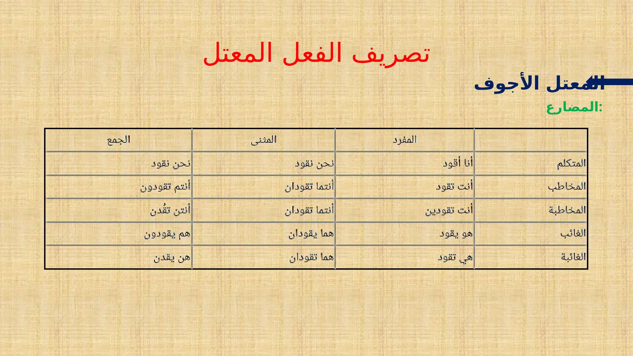 ‫المعتل‬ ‫الفعل‬ ‫تصريف‬
‫األجوف‬ ‫المعتل‬
‫المضارع‬:
 