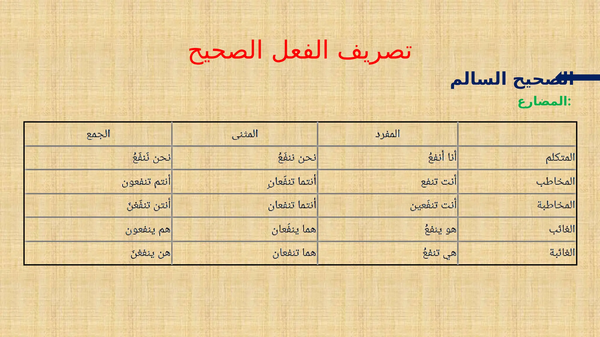 ‫الصحيح‬ ‫الفعل‬ ‫تصريف‬
‫السالم‬ ‫الصحيح‬
‫المضارع‬:
 