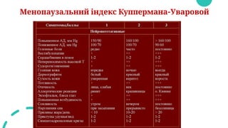 Менопаузальний індекс Куппермана-Уваровой
 