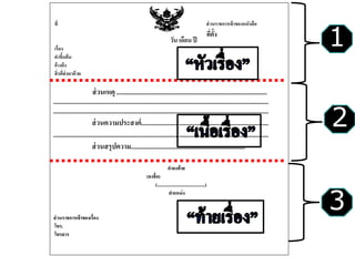 ที่ ส่วนราชการเจ้าของหนังสือ
เรื่อง
คาขึ้นต้น
อ้างถึง
สิ่งที่ส่งมาด้วย
ส่วนเหตุ ..............................................................................................
......................................................................................................................................
......................................................................................................................................
ส่วนความประสงค์...............................................................................
......................................................................................................................................
ส่วนสรุปความ.......................................................................
คาลงท้าย
(ลงชื่อ)
(...........................................)
ตาแหน่ง
ส่วนราชการเจ้าของเรื่อง
โทร.
โทรสาร
วัน เดือน ปี
ที่ตั้ง
1
3
2
 