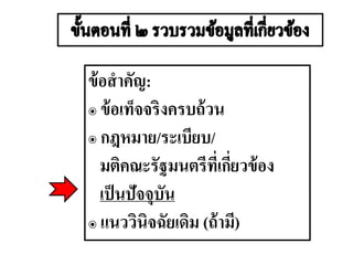 ข้อสาคัญ:
๏ ข้อเท็จจริงครบถ้วน
๏ กฎหมาย/ระเบียบ/
มติคณะรัฐมนตรีที่เกี่ยวข้อง
เป็นปัจจุบัน
๏ แนววินิจฉัยเดิม (ถ้ามี)
 