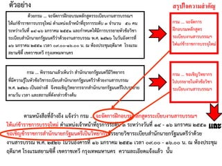 ด้วยกรม ... จะจัดการฝึกอบรมหลักสูตรระเบียบงานสารบรรณฯ
ให้แก่ข้าราชการบรรจุใหม่ ตาแหน่งเจ้าหน้าที่ธุรการระดับ ๓ จานวน ๕๐ คน
ระหว่างวันที่ ๑๔-๑๖ มกราคม ๒๕๕๑ และกาหนดให้มีการบรรยายหัวข้อวิชา
ระเบียบสานักนายกรัฐมนตรีว่าด้วยงานสารบรรณ พ.ศ. ๒๕๒๖ ในวันอังคารที่
๑๖ มกราคม ๒๕๕๑ เวลา ๐๙.๐๐-๑๖.๐๐ น. ณ ห้องประชุมฤดีมาศ โรงแรม
สยามซิตี้ เขตราชเทวี กรุงเทพมหานคร
กรม ... จะจัดการ
ฝึกอบรมหลักสูตร
ระเบียบงานสารบรรณฯ
ให่แก่ข้าราชการบรรจุใหม่
สรุปใจความสาคัญ
กรม ... พิจารณาแล้วเห็นว่า สานักนายกรัฐมนตรีมีวิทยากร
ที่มีความรู้ในหัวข้อวิชาระเบียบสานักนายกรัฐมนตรีว่าด้วยงานสารบรรณ
พ.ศ. ๒๕๒๖ เป็นอย่างดี จึงขอเชิญวิทยากรจากสานักนายกรัฐมนตรีไปบรรยาย
ตามวัน เวลา และสถานที่ดังกล่าวข้างต้น
กรม ... ขอเชิญวิทยากร
ไปบรรยายในหัวข้อวิชา
ระเบียบงานสารบรรณฯ
ตามหนังสือที่อ้างถึง แจ้งว่า กรม ... จะจัดการฝึกอบรมหลักสูตรระเบียบงานสารบรรณฯ
ให้แก่ข้าราชการบรรจุใหม่ ตาแหน่งเจ้าหน้าที่ธุรการระดับ ๓ ระหว่างวันที่ ๑๔ - ๑๖ มกราคม ๒๕๕๑
ขอเชิญข้าราชการสานักนายกรัฐมนตรีเป็นวิทยากรบรรยายวิชาระเบียบสานักนายกรัฐมนตรีว่าด้วย
งานสารบรรณ พ.ศ. ๒๕๒๖ ในวันอังคารที่ ๑๖ มกราคม ๒๕๕๑ เวลา ๐๙.๐๐ - ๑๖.๐๐ น. ณ ห้องประชุม
ฤดีมาศ โรงแรมสยามซิตี้ เขตราชเทวี กรุงเทพมหานคร ความละเอียดแจ้งแล้ว นั้น
ตัวอย่าง
 