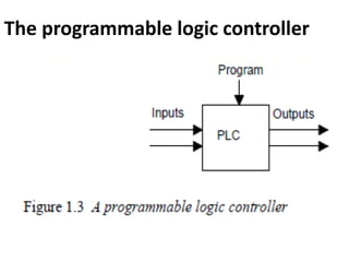 THE PROGRAMMABLE LOGIC CONTROLLER (PLC ) | PPT