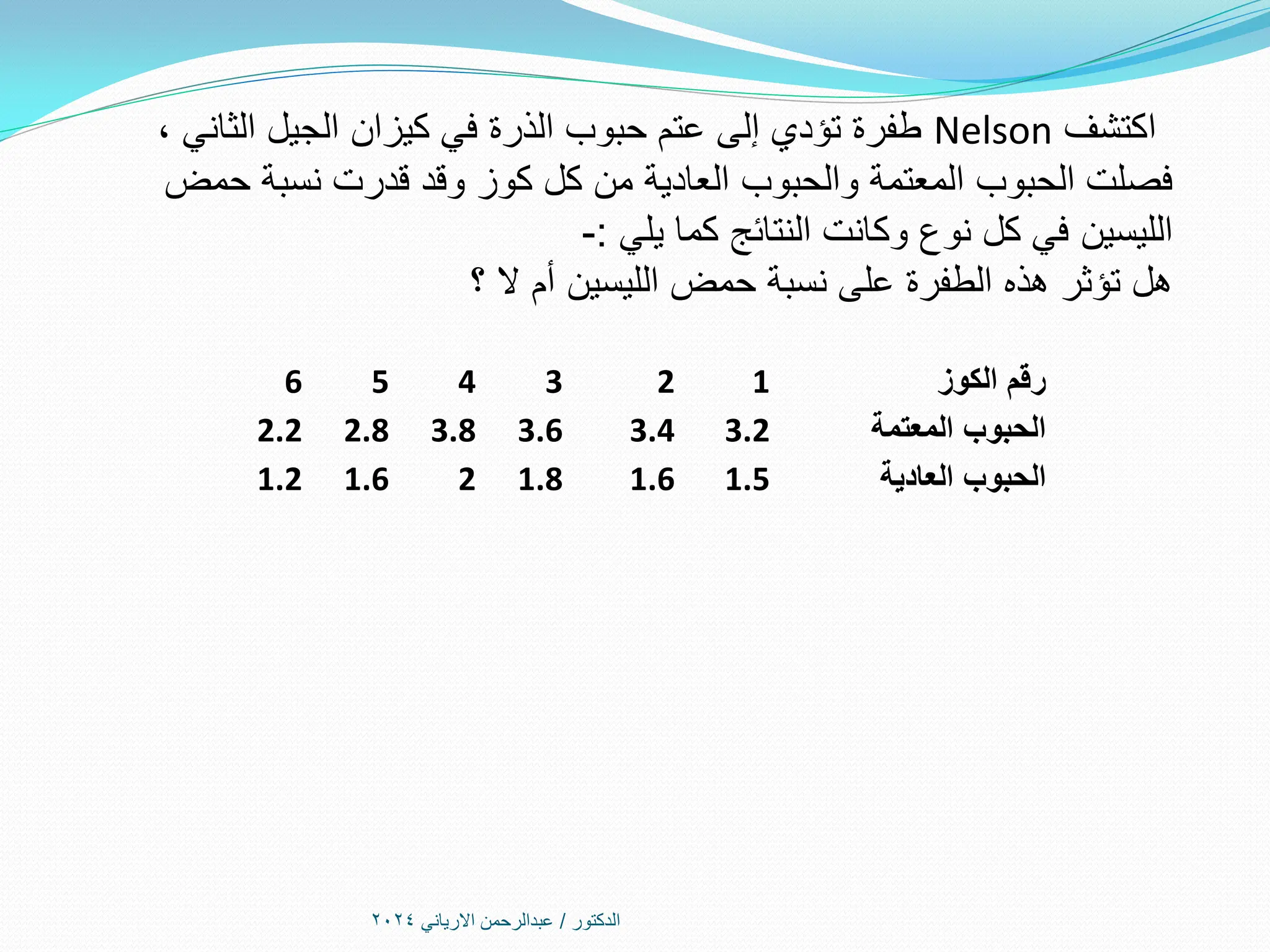 ‫الدكتور‬
/
‫االرياني‬ ‫عبدالرحمن‬
2024
‫الكوز‬ ‫رقم‬
1
2
3
4
5
6
‫المعتمة‬ ‫الحبوب‬
3.2
3.4
3.6
3.8
2.8
2.2
‫العادية‬ ‫الحبوب‬
1.5
1.6
1.8
2
1.6
1.2
‫اكتشف‬
Nelson
، ‫الثاني‬ ‫الجيل‬ ‫كيزان‬ ‫في‬ ‫الذرة‬ ‫حبوب‬ ‫عتم‬ ‫إلى‬ ‫تؤدي‬ ‫طفرة‬
‫حمض‬ ‫نسبة‬ ‫قدرت‬ ‫وقد‬ ‫كوز‬ ‫كل‬ ‫من‬ ‫العادية‬ ‫والحبوب‬ ‫المعتمة‬ ‫الحبوب‬ ‫فصلت‬
‫الليسين‬
‫يلي‬ ‫كما‬ ‫النتائج‬ ‫وكانت‬ ‫نوع‬ ‫كل‬ ‫في‬
:
-
‫حمض‬ ‫نسبة‬ ‫على‬ ‫الطفرة‬ ‫هذه‬ ‫تؤثر‬ ‫هل‬
‫الليسين‬
‫؟‬ ‫ال‬ ‫أم‬
 
