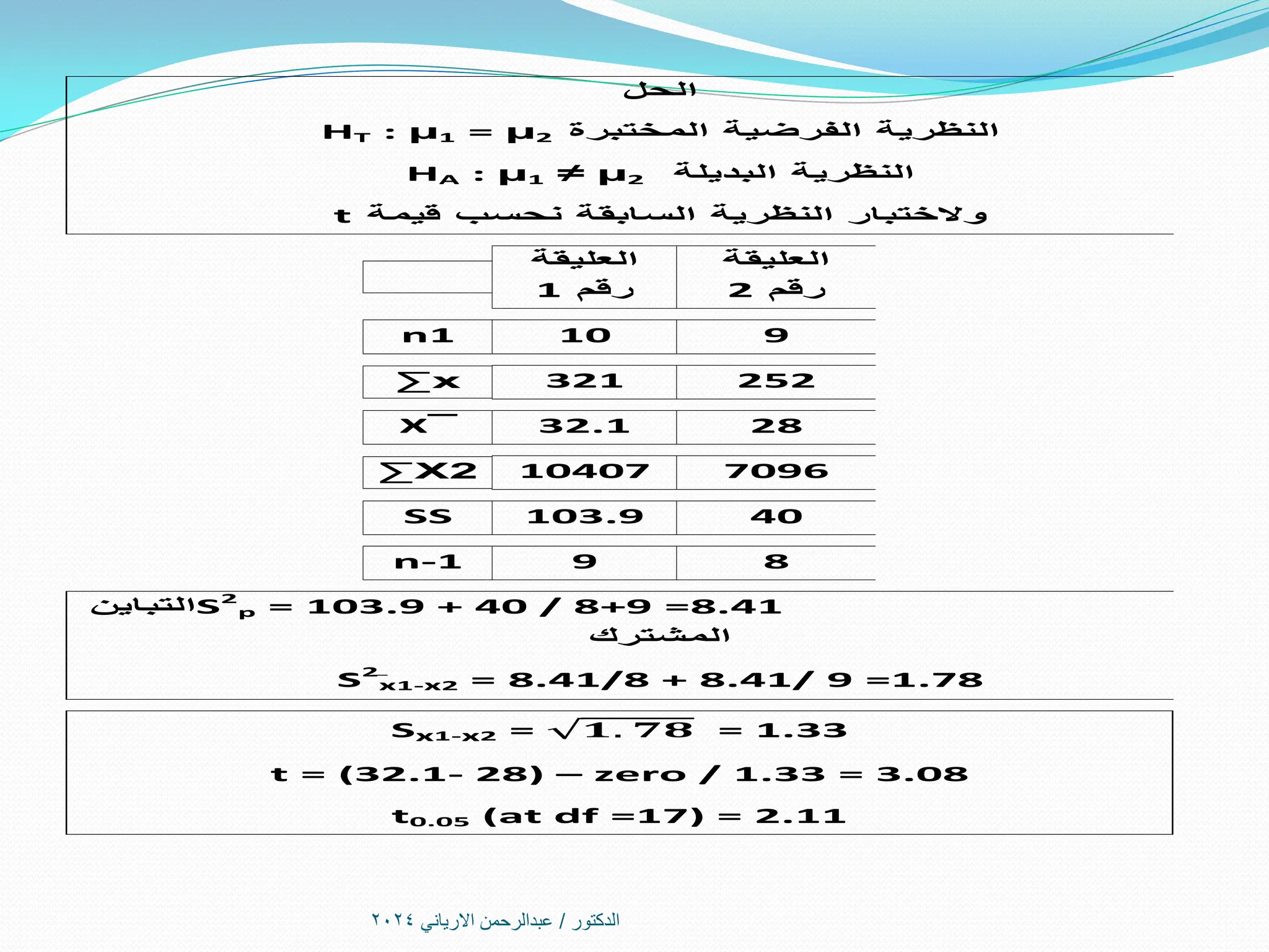 ‫الدكتور‬
/
‫االرياني‬ ‫عبدالرحمن‬
2024
‫الحل‬
‫المختبرة‬ ‫الفرضية‬ ‫النظرية‬
HT : µ1 = µ2
‫البديلة‬ ‫النظرية‬
HA : µ1 ≠ µ2
‫قيمة‬ ‫نحسب‬ ‫السابقة‬ ‫النظرية‬ ‫والختبار‬
t
‫العليقة‬
‫رقم‬
2
‫العليقة‬
‫رقم‬
1
9
10
n1
252
321
x
∑
28
32.1
X¯
7096
10407
X2
∑
40
103.9
SS
8
9
n-1
S2
p = 103.9 + 40 / 8+9 =8.41
‫التباين‬
‫المشترك‬
S2
x1-x2 = 8.41/8 + 8.41/ 9 =1.78
Sx1-x2 = 𝟏. 𝟕𝟖 = 1.33
t = (32.1- 28) – zero / 1.33 = 3.08
t0.05 (at df =17) = 2.11
 
