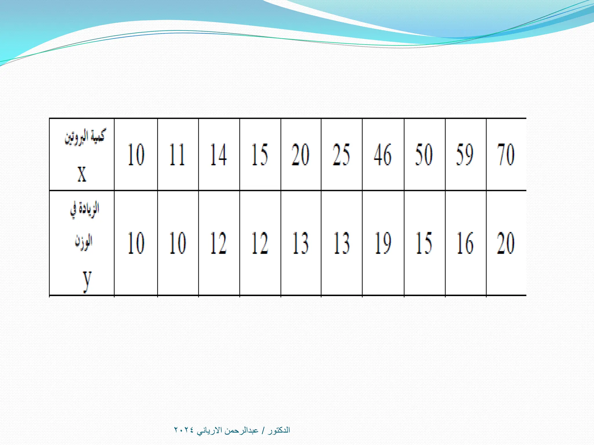 ‫الدكتور‬
/
‫االرياني‬ ‫عبدالرحمن‬
2024
 
