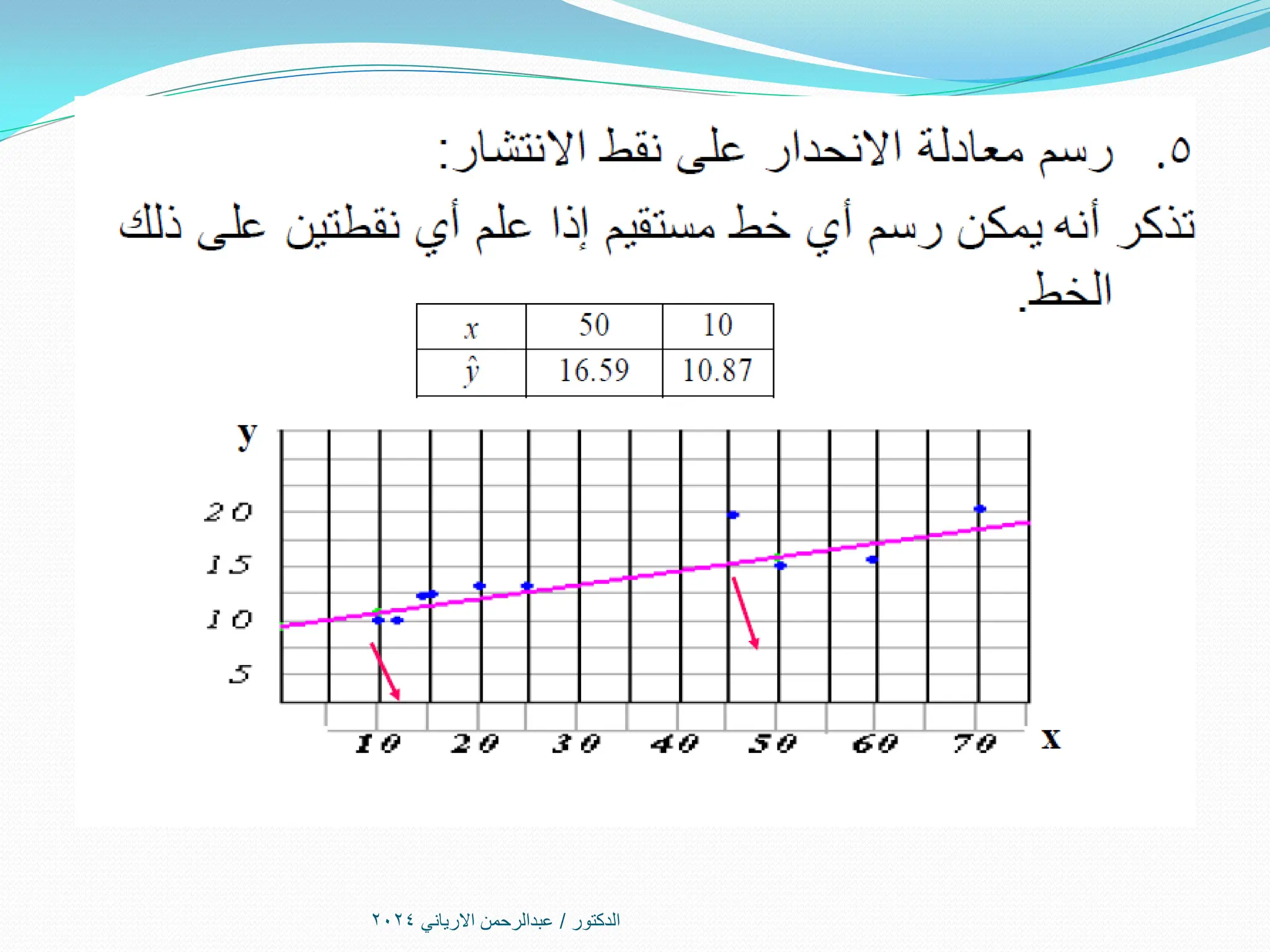 ‫الدكتور‬
/
‫االرياني‬ ‫عبدالرحمن‬
2024
 