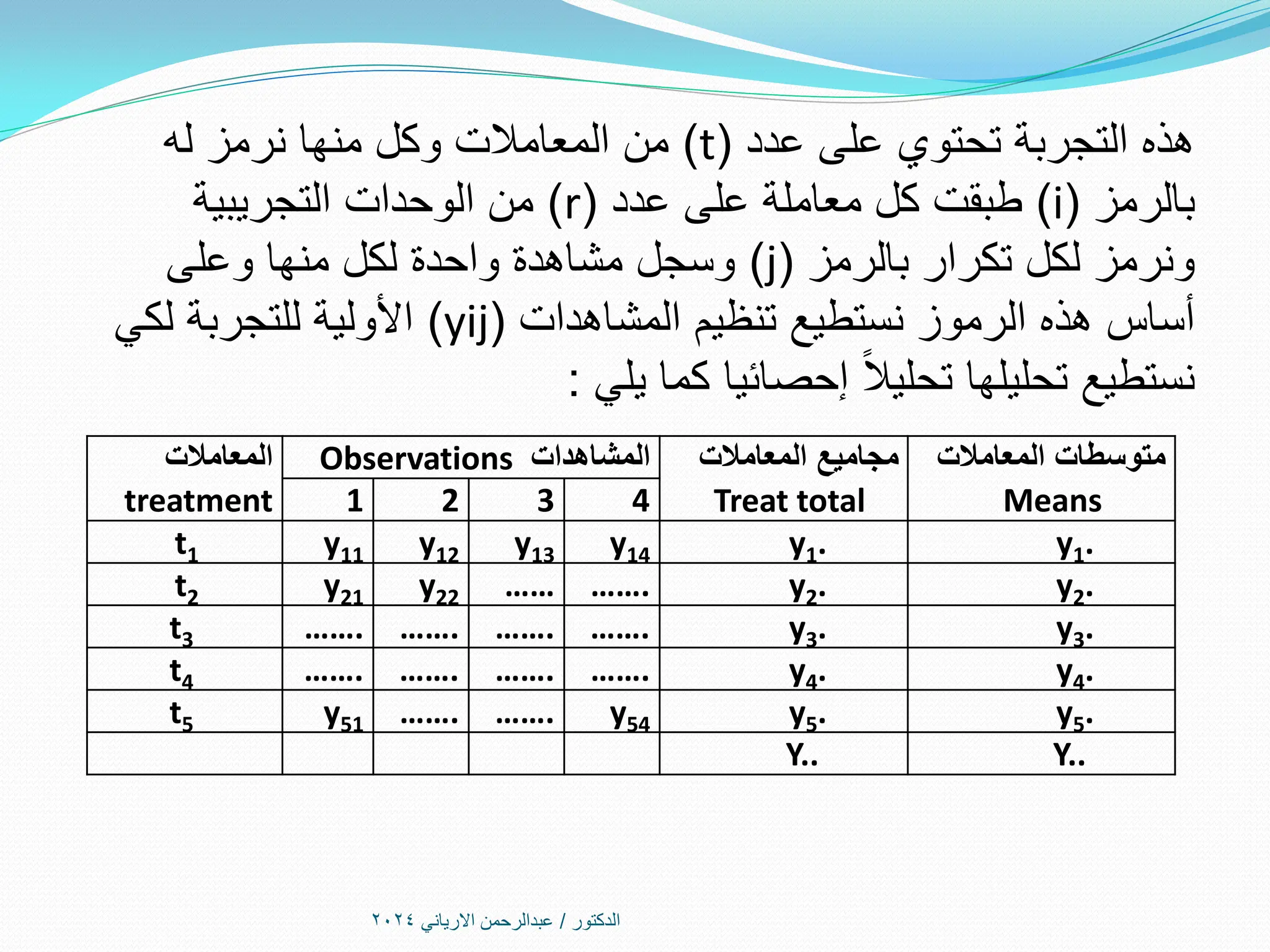 ‫الدكتور‬
/
‫االرياني‬ ‫عبدالرحمن‬
2024
‫عدد‬ ‫على‬ ‫تحتوي‬ ‫التجربة‬ ‫هذه‬
(
t
)
‫له‬ ‫نرمز‬ ‫منها‬ ‫وكل‬ ‫المعامالت‬ ‫من‬
‫بالرمز‬
(
i
)
‫عدد‬ ‫على‬ ‫معاملة‬ ‫كل‬ ‫طبقت‬
(
r
)
‫التجريبية‬ ‫الوحدات‬ ‫من‬
‫بالرمز‬ ‫تكرار‬ ‫لكل‬ ‫ونرمز‬
(
j
)
‫وعلى‬ ‫منها‬ ‫لكل‬ ‫واحدة‬ ‫مشاهدة‬ ‫وسجل‬
‫المشاهدات‬ ‫تنظيم‬ ‫نستطيع‬ ‫الرموز‬ ‫هذه‬ ‫أساس‬
(
yij
)
‫للتجربة‬ ‫األولية‬
‫لكي‬
‫يلي‬ ‫كما‬ ‫إحصائيا‬ ً‫ال‬‫تحلي‬ ‫تحليلها‬ ‫نستطيع‬
:
‫المعامالت‬ ‫متوسطات‬
Means
‫المعامالت‬ ‫مجاميع‬
Treat total
‫المشاهدات‬
Observations
‫المعامالت‬
treatment 4
3
2
1
y1.
y1.
y14
y13
y12
y11
t1
y2.
y2.
…….
……
y22
y21
t2
y3.
y3.
…….
…….
…….
…….
t3
y4.
y4.
…….
…….
…….
…….
t4
y5.
y5.
y54
…….
…….
y51
t5
Y..
Y..
 