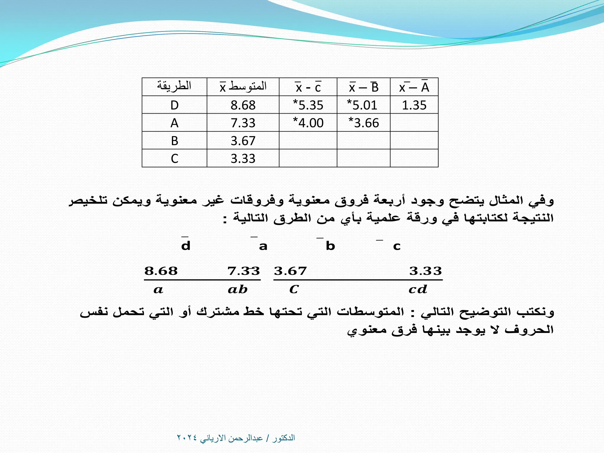 ‫الدكتور‬
/
‫االرياني‬ ‫عبدالرحمن‬
2024
A
–
x
B
–
x
c
-
x
‫المتوسط‬
x
‫الطريقة‬
1.35
5.01
*
5.35
*
8.68
D
3.66
*
4.00
*
7.33
A
3.67
B
3.33
C
‫هذه‬ ‫تلخيص‬ ‫ويمكن‬ ‫معنوية‬ ‫غير‬ ‫وفروقات‬ ‫معنوية‬ ‫فروق‬ ‫أربعة‬ ‫وجود‬ ‫يتضح‬ ‫المثال‬ ‫وفي‬
: ‫التالية‬ ‫الطرق‬ ‫من‬ ‫بأي‬ ‫علمية‬ ‫ورقة‬ ‫في‬ ‫لكتابتها‬ ‫النتيجة‬
c
b
a
d
𝟖.𝟔𝟖 𝟕.𝟑𝟑
𝒂 𝒂𝒃
𝟑.𝟔𝟕 𝟑.𝟑𝟑
𝑪 𝒄𝒅
‫نفس‬ ‫تحمل‬ ‫التي‬ ‫أو‬ ‫مشترك‬ ‫خط‬ ‫تحتها‬ ‫التي‬ ‫المتوسطات‬ : ‫التالي‬ ‫التوضيح‬ ‫ونكتب‬
‫معنوي‬ ‫فرق‬ ‫بينها‬ ‫يوجد‬ ‫ال‬ ‫الحروف‬
 