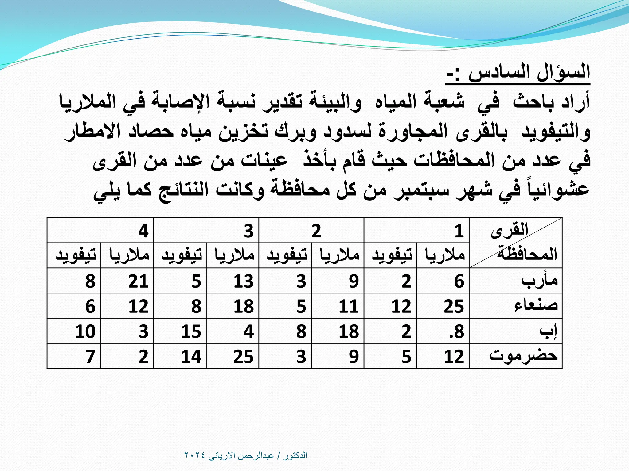 ‫الدكتور‬
/
‫االرياني‬ ‫عبدالرحمن‬
2024
‫السادس‬ ‫السؤال‬
:
-
‫المالريا‬ ‫في‬ ‫اإلصابة‬ ‫نسبة‬ ‫تقدير‬ ‫والبيئة‬ ‫المياه‬ ‫شعبة‬ ‫في‬ ‫باحث‬ ‫أراد‬
‫االمطار‬ ‫حصاد‬ ‫مياه‬ ‫تخزين‬ ‫وبرك‬ ‫لسدود‬ ‫المجاورة‬ ‫بالقرى‬ ‫والتيفويد‬
‫القرى‬ ‫من‬ ‫عدد‬ ‫من‬ ‫عينات‬ ‫بأخذ‬ ‫قام‬ ‫حيث‬ ‫المحافظات‬ ‫من‬ ‫عدد‬ ‫في‬
‫يلي‬ ‫كما‬ ‫النتائج‬ ‫وكانت‬ ‫محافظة‬ ‫كل‬ ‫من‬ ‫سبتمبر‬ ‫شهر‬ ‫في‬ ‫عشوائيا‬
‫القرى‬
‫المحافظة‬
1
2
3
4
‫مالريا‬
‫تيفويد‬
‫مالريا‬
‫تيفويد‬
‫مالريا‬
‫تيفويد‬
‫مالريا‬
‫تيفويد‬
‫مأرب‬
6
2
9
3
13
5
21
8
‫صنعاء‬
25
12
11
5
18
8
12
6
‫إب‬
.8
2
18
8
4
15
3
10
‫حضرموت‬
12
5
9
3
25
14
2
7
 