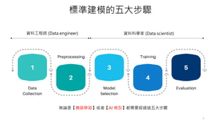 AIGEN introduction with practicing hands on coding.pdf