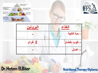 09/11/1446 12
‫البروتين‬ ‫الغذاء‬
- -
‫فاكهة‬ ‫حبة‬
2
‫غرام‬ -
‫خضار‬ ‫كوب‬
- -
‫عسل‬
 