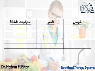 ‫الطاقة‬ ‫احتياجات‬ ‫العمر‬ ‫الجنس‬
2400 11
–
14
‫اإلناث‬
2100 15
–
18
2000 22
–
50
1800 ‫من‬ ‫أكثر‬
50
09/11/1446 26
 