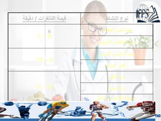 ‫السعرات‬ ‫قيمة‬
/
‫دقيقة‬ ‫النشاط‬ ‫نوع‬
6
–
7
‫الطاولة‬ ‫تنس‬ ‫لعبة‬
‫الزوجي‬ ‫التنس‬ ‫مباراة‬
8
–
10
‫الفردي‬ ‫التنس‬ ‫مباراة‬
‫هرولة‬ ‫ركض‬
10
-
11
‫القدم‬ ‫كرة‬
‫السلة‬ ‫كرة‬
‫هرولة‬
(
9
‫كم‬
/
‫ساعة‬
)
09/11/1446 28
 