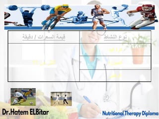 ‫السعرات‬ ‫قيمة‬
/
‫دقيقة‬ ‫النشاط‬ ‫نوع‬
‫من‬ ‫أكثر‬
11
‫اليد‬ ‫كرة‬
‫المبارزة‬
‫الركض‬
09/11/1446 29
 