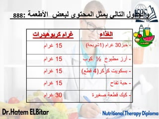 888: ‫األطعمة‬ ‫لبعض‬ ‫المحتوى‬ ‫يمثل‬ ‫التالي‬ ‫والجدول‬
09/11/1446 7
‫كربوهيدرات‬ ‫غرام‬ ‫الغذاء‬
15
‫غرام‬ -
‫خبز‬
30
‫غرام‬
(
1
‫شريحة‬
)
15
‫غرام‬ -
‫مطبوخ‬ ‫أرز‬
½
‫كوب‬
15
‫غرام‬ -
‫كركر‬ ‫بسكويت‬
(
4
‫قطع‬
)
15
‫غرام‬ -
‫تفاح‬ ‫حبة‬
30
‫غرام‬ -
‫صغيرة‬ ‫قطعة‬ ‫كيك‬
 
