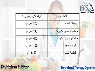 09/11/1446 8
‫كربوهيدرات‬ ‫غرام‬ ‫الغذاء‬
15
‫غرام‬ -
‫عسل‬ ‫ملعقة‬
10
‫غرام‬ -
‫كبيرة‬ ‫سكر‬ ‫ملعقة‬
45
‫غرام‬ -
‫كسترد‬
½
‫كوب‬
12
‫غرام‬ -
‫حليب‬ ‫كوب‬
0
‫غرام‬ -
‫لحم‬ ‫قطعة‬
 