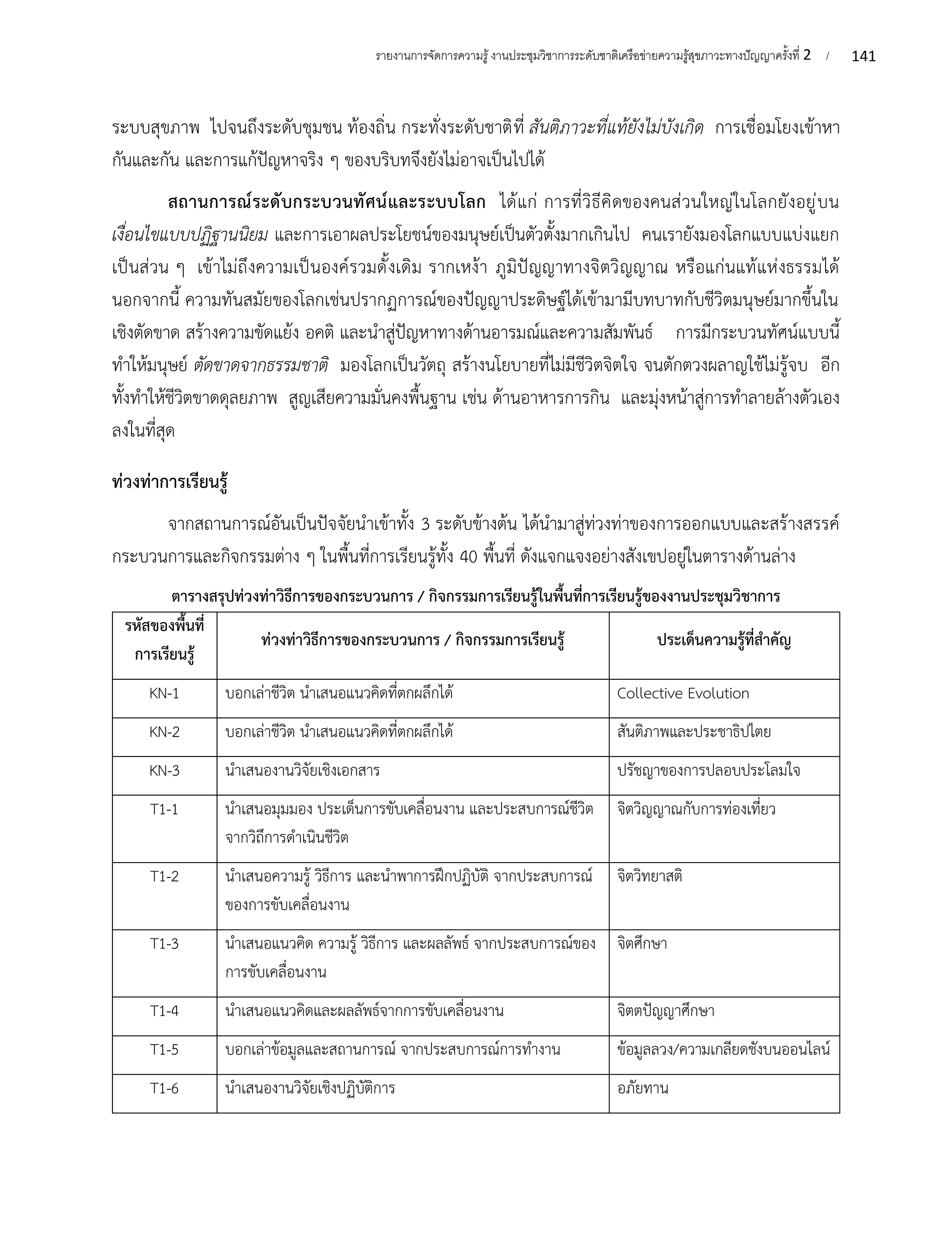 141
รายงานการจัดการความรู้งานประชุมวิชาการระดับชาติเครือข่ายความรู้สุขภาวะทางปัญญาครั้งที่ 2 /
ระบบสุขภาพ ไปจนถึงระดับชุมชน ท้องถิ่น กระทั่งระดับชาติที่ สันติภาวะที่แท้ยังไม่บังเกิด การเชื่อมโยงเข้าหา
กันและกัน และการแก้ปัญหาจริง ๆ ของบริบทจึงยังไม่อาจเป็นไปได้
สถานการณ์ระดับกระบวนทัศน์และระบบโลก ได้แก่ การที่วิธีคิดของคนส่วนใหญ่ในโลกยังอยู่บน
เงื่อนไขแบบปฏิฐานนิยม และการเอาผลประโยชน์ของมนุษย์เป็นตัวตั้งมากเกินไป คนเรายังมองโลกแบบแบ่งแยก
เป็นส่วน ๆ เข้าไม่ถึงความเป็นองค์รวมดั้งเดิม รากเหง้า ภูมิปัญญาทางจิตวิญญาณ หรือแก่นแท้แห่งธรรมได้
นอกจากนี้ ความทันสมัยของโลกเช่นปรากฏการณ์ของปัญญาประดิษฐ์ได้เข้ามามีบทบาทกับชีวิตมนุษย์มากขึ้นใน
เชิงตัดขาด สร้างความขัดแย้ง อคติ และนำสู่ปัญหาทางด้านอารมณ์และความสัมพันธ์ การมีกระบวนทัศน์แบบนี้
ทำให้มนุษย์ ตัดขาดจากธรรมชาติ มองโลกเป็นวัตถุ สร้างนโยบายที่ไม่มีชีวิตจิตใจ จนตักตวงผลาญใช้ไม่รู้จบ อีก
ทั้งทำให้ชีวิตขาดดุลยภาพ สูญเสียความมั่นคงพื้นฐาน เช่น ด้านอาหารการกิน และมุ่งหน้าสู่การทำลายล้างตัวเอง
ลงในที่สุด
ท่วงท่าการเรียนรู้
จากสถานการณ์อันเป็นปัจจัยนำเข้าทั้ง 3 ระดับข้างต้น ได้นำมาสู่ท่วงท่าของการออกแบบและสร้างสรรค์
กระบวนการและกิจกรรมต่าง ๆ ในพื้นที่การเรียนรู้ทั้ง 40 พื้นที่ ดังแจกแจงอย่างสังเขปอยู่ในตารางด้านล่าง
ตารางสรุปท่วงท่าวิธีการของกระบวนการ / กิจกรรมการเรียนรู้ในพื้นที่การเรียนรู้ของงานประชุมวิชาการ
รหัสของพื้นที่
การเรียนรู้
ท่วงท่าวิธีการของกระบวนการ / กิจกรรมการเรียนรู้ ประเด็นความรู้ที่สำคัญ
KN-1 บอกเล่าชีวิต นำเสนอแนวคิดที่ตกผลึกได้ Collective Evolution
KN-2 บอกเล่าชีวิต นำเสนอแนวคิดที่ตกผลึกได้ สันติภาพและประชาธิปไตย
KN-3 นำเสนองานวิจัยเชิงเอกสาร ปรัชญาของการปลอบประโลมใจ
T1-1 นำเสนอมุมมอง ประเด็นการขับเคลื่อนงาน และประสบการณ์ชีวิต
จากวิถึการดำเนินชีวิต
จิตวิญญาณกับการท่องเที่ยว
T1-2 นำเสนอความรู้ วิธีการ และนำพาการฝึกปฏิบัติ จากประสบการณ์
ของการขับเคลื่อนงาน
จิตวิทยาสติ
T1-3 นำเสนอแนวคิด ความรู้ วิธีการ และผลลัพธ์ จากประสบการณ์ของ
การขับเคลื่อนงาน
จิตศึกษา
T1-4 นำเสนอแนวคิดและผลลัพธ์จากการขับเคลื่อนงาน จิตตปัญญาศึกษา
T1-5 บอกเล่าข้อมูลและสถานการณ์ จากประสบการณ์การทำงาน ข้อมูลลวง/ความเกลียดชังบนออนไลน์
T1-6 นำเสนองานวิจัยเชิงปฏิบัติการ อภัยทาน
 
