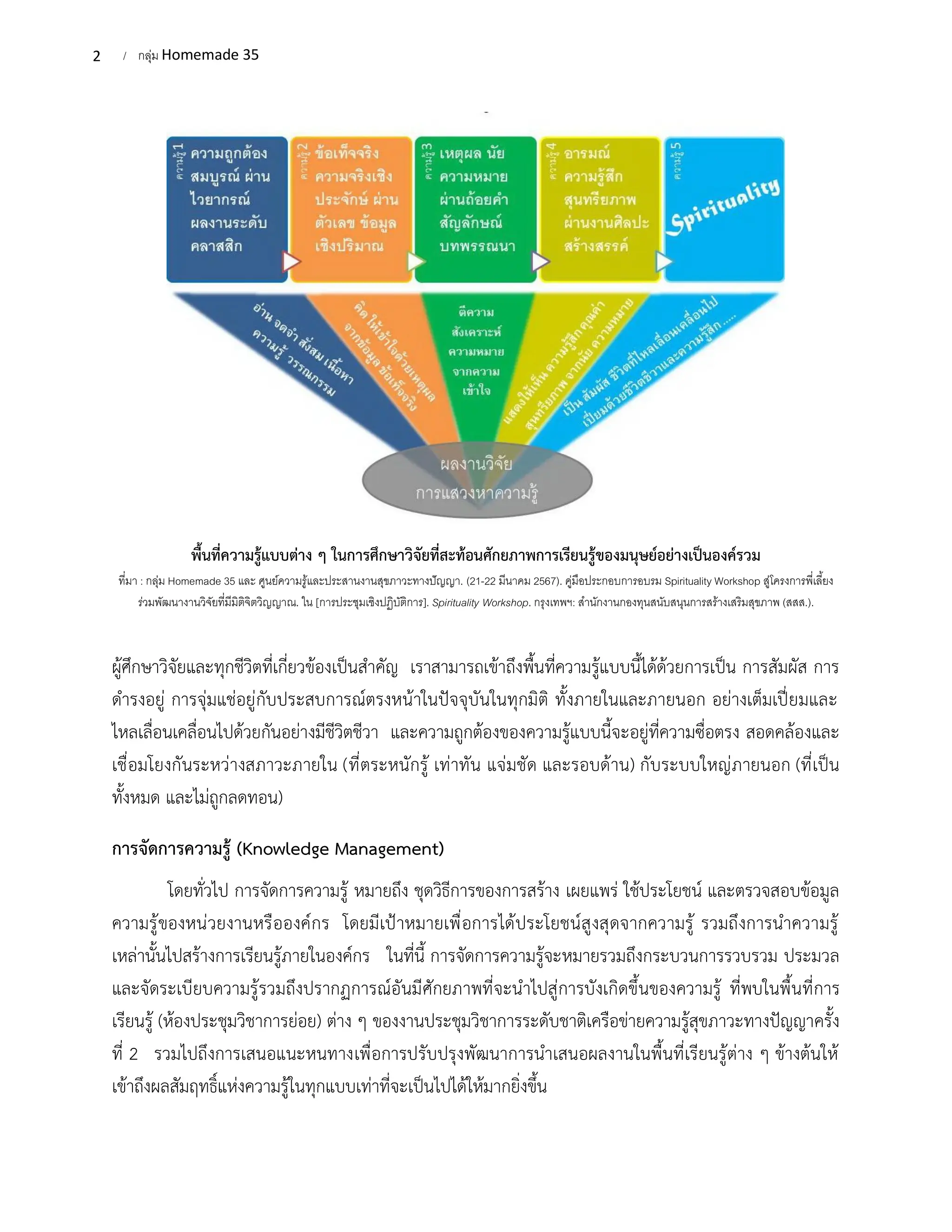 2 / กลุ่ม Homemade 35
พื้นที่ความรู้แบบต่าง ๆ ในการศึกษาวิจัยที่สะท้อนศักยภาพการเรียนรู้ของมนุษย์อย่างเป็นองค์รวม
ที่มา : กลุ่ม Homemade 35 และ ศูนย์ความรู้และประสานงานสุขภาวะทางปัญญา. (21-22 มีนาคม 2567). คู่มือประกอบการอบรม Spirituality Workshop สู่โครงการพี่เลี้ยง
ร่วมพัฒนางานวิจัยที่มีมิติจิตวิญญาณ. ใน [การประชุมเชิงปฏิบัติการ]. Spirituality Workshop. กรุงเทพฯ: สานักงานกองทุนสนับสนุนการสร้างเสริมสุขภาพ (สสส.).
ผู้ศึกษาวิจัยและทุกชีวิตที่เกี่ยวข้องเป็นสำคัญ เราสามารถเข้าถึงพื้นที่ความรู้แบบนี้ได้ด้วยการเป็น การสัมผัส การ
ดำรงอยู่ การจุ่มแช่อยู่กับประสบการณ์ตรงหน้าในปัจจุบันในทุกมิติ ทั้งภายในและภายนอก อย่างเต็มเปี่ยมและ
ไหลเลื่อนเคลื่อนไปด้วยกันอย่างมีชีวิตชีวา และความถูกต้องของความรู้แบบนี้จะอยู่ที่ความซื่อตรง สอดคล้องและ
เชื่อมโยงกันระหว่างสภาวะภายใน (ที่ตระหนักรู้ เท่าทัน แจ่มชัด และรอบด้าน) กับระบบใหญ่ภายนอก (ที่เป็น
ทั้งหมด และไม่ถูกลดทอน)
การจัดการความรู้ (Knowledge Management)
โดยทั่วไป การจัดการความรู้ หมายถึง ชุดวิธีการของการสร้าง เผยแพร่ ใช้ประโยชน์ และตรวจสอบข้อมูล
ความรู้ของหน่วยงานหรือองค์กร โดยมีเป้าหมายเพื่อการได้ประโยชน์สูงสุดจากความรู้ รวมถึงการนำความรู้
เหล่านั้นไปสร้างการเรียนรู้ภายในองค์กร ในที่นี้ การจัดการความรู้จะหมายรวมถึงกระบวนการรวบรวม ประมวล
และจัดระเบียบความรู้รวมถึงปรากฏการณ์อันมีศักยภาพที่จะนำไปสู่การบังเกิดขึ้นของความรู้ ที่พบในพื้นที่การ
เรียนรู้ (ห้องประชุมวิชาการย่อย) ต่าง ๆ ของงานประชุมวิชาการระดับชาติเครือข่ายความรู้สุขภาวะทางปัญญาครั้ง
ที่ 2 รวมไปถึงการเสนอแนะหนทางเพื่อการปรับปรุงพัฒนาการนำเสนอผลงานในพื้นที่เรียนรู้ต่าง ๆ ข้างต้นให้
เข้าถึงผลสัมฤทธิ์แห่งความรู้ในทุกแบบเท่าที่จะเป็นไปได้ให้มากยิ่งขึ้น
 