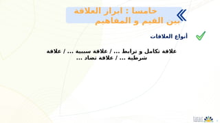 7
‫العالقات‬ ‫أنواع‬
‫العالقة‬ ‫ابراز‬ : ‫خامسا‬
‫المفاهيم‬ ‫و‬ ‫القيم‬ ‫بين‬
‫عالقة‬ / ... ‫سببية‬ ‫عالقة‬ / ... ‫ترابط‬ ‫و‬ ‫تكامل‬ ‫عالقة‬
... ‫تضاد‬ ‫عالقة‬ / ... ‫شرطية‬
 