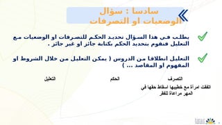 8
‫مـع‬ ‫الوضعيات‬ ‫او‬ ‫للتصـرفات‬ ‫الحكـم‬ ‫تحديـد‬ ‫السـؤال‬ ‫هذا‬ ‫فـي‬ ‫يطلـب‬
. ‫جائز‬ ‫غير‬ ‫او‬ ‫جائز‬ ‫بكتابة‬ ‫الحكم‬ ‫بتحديد‬ ‫فنقوم‬ ‫التعليل‬
‫سؤال‬ : ‫سادسا‬
‫التصرفات‬ ‫او‬ ‫الوضعيات‬
‫او‬ ‫الشروط‬ ‫خالل‬ ‫ـن‬
‫م‬ ‫ـل‬
‫التعلي‬ ‫ـن‬
‫يمك‬ ( ‫الدروس‬ ‫ـن‬
‫م‬ ‫ـا‬
‫انطالق‬ ‫ـل‬
‫التعلي‬
) ... ‫المقاصد‬ ‫او‬ ‫المفهوم‬
‫التعليل‬ ‫الحكم‬ ‫التصرف‬
‫في‬ ‫حقها‬ ‫اسقاط‬ ‫خطيبها‬ ‫مع‬ ‫امرأة‬ ‫اتفقت‬
‫للفقر‬ ‫مراعاة‬ ‫المهر‬
 