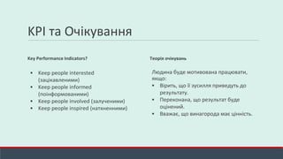 KPI та Очікування
Теорія очікувань
Людина буде мотивована працювати,
якщо:
▪ Вірить, що її зусилля приведуть до
результату.
▪ Переконана, що результат буде
оцінений.
▪ Вважає, що винагорода має цінність.
Key Performance Indicators?
▪ Keep people interested
(зацікавленими)
▪ Keep people informed
(поінформованими)
▪ Keep people involved (залученими)
▪ Keep people inspired (натхненними)
 