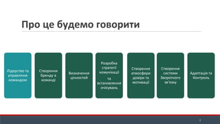 Про це будемо говорити
3
Лідерство та
управління
командою
Створення
бренду в
команді
Визначення
цінностей
Розробка
стратегії
комунікації
та
встановлення
очікувань
Створення
атмосфери
довіри та
мотивації
Створення
системи
Зворотного
зв’язку
Адаптація та
Контроль
 