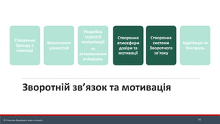 Зворотній зв’язок та мотивація
33
© Станіслав Федоренко, www.r-e.expert
Створення
бренду в
команді
Визначення
цінностей
Розробка
стратегії
комунікації
та
встановлення
очікувань
Створення
атмосфери
довіри та
мотивації
Створення
системи
Зворотного
зв’язку
Адаптація та
Контроль
 