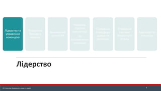 Лідерство
4
© Станіслав Федоренко, www.r-e.expert
Лідерство та
управління
командою
Створення
бренду в
команді
Визначення
цінностей
Розробка
стратегії
комунікації
та
встановлення
очікувань
Створення
атмосфери
довіри та
мотивації
Створення
системи
Зворотного
зв’язку
Адаптація та
Контроль
 