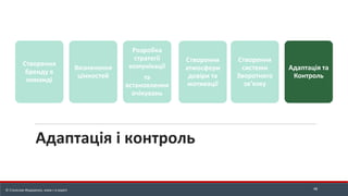Адаптація і контроль
48
© Станіслав Федоренко, www.r-e.expert
Створення
бренду в
команді
Визначення
цінностей
Розробка
стратегії
комунікації
та
встановлення
очікувань
Створення
атмосфери
довіри та
мотивації
Створення
системи
Зворотного
зв’язку
Адаптація та
Контроль
 